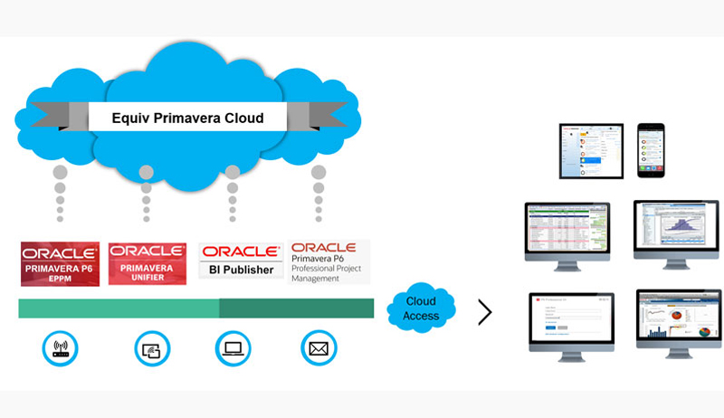 Oracle Primavera P6 EPPM Functional Consultant in Darwin