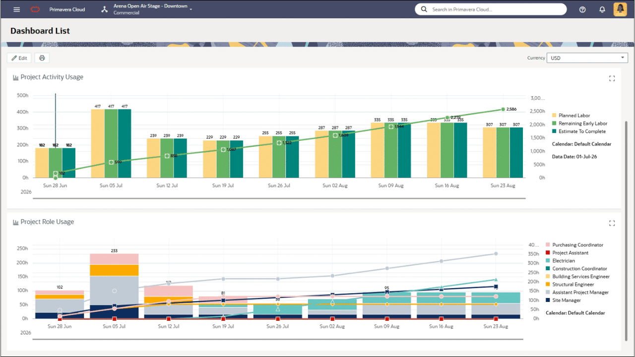 Oracle Primavera Cloud 26.6 New Features