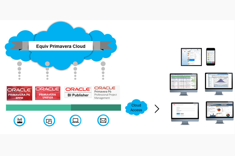 Oracle Primavera P6 License